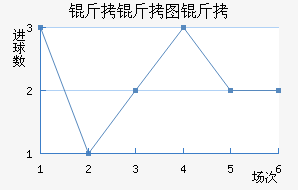 ����ͼ����������������