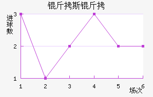 ��˹��ʲ��������������