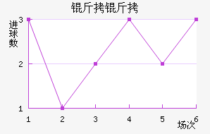 ������������������