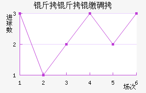 �����ɵ½�������������