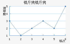 ������������������