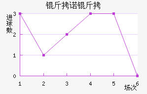 ��ŵ�߽�������������