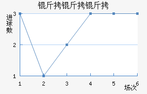 �������ά����������������