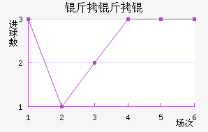 ��������������������