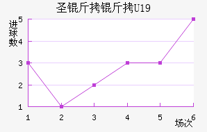 ʥ����U19��������������