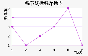 �ڵ���֧��������������