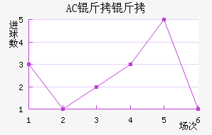 AC������������������