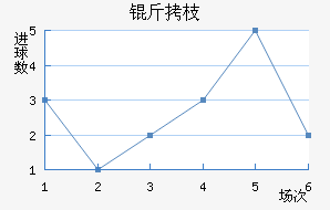 ��֦MYFC��������������