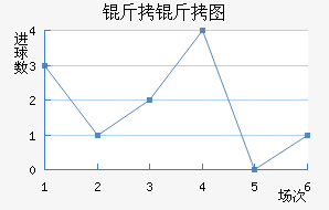 ����ͼ��������������