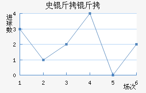 ʷ������ӽ�������������