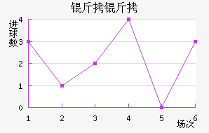 ������������������