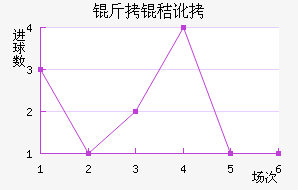 ���ն���������������