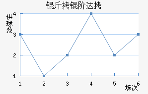 ���״��������������