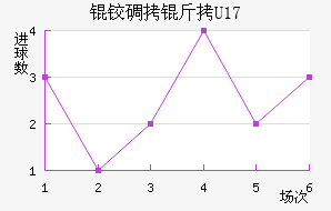 �µ���U17��������������