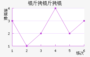 ����Ľ�������������