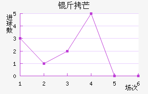 ��â��������������