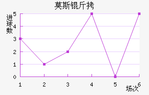 Ī˹��˹�ʹ��������������