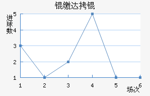 �ɴ����������������