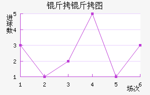 ����ͼ��������������