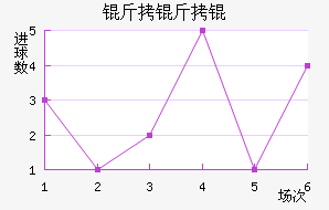 ����׽�������������