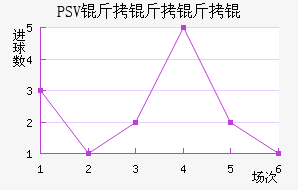 PSV������½�������������