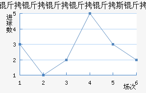 ����������˹����������������