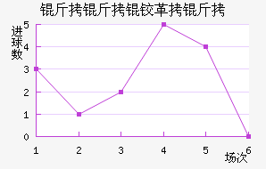 �����¸��½�������������