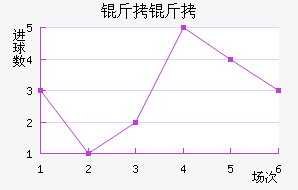 ����˹�سǽ�������������