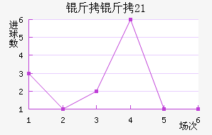 ����U21��������������