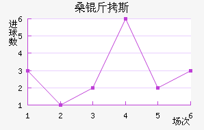 ɣ��˹��������������