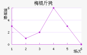 ÷����������������