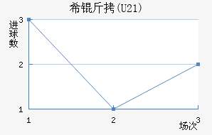 ϣ��(U21)��������������