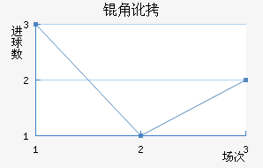 �ǶȽ�������������