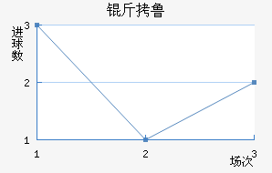 ��³��������������