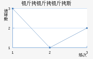 ������˹��������������