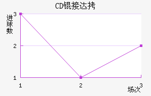 CD�Ӵ���������������