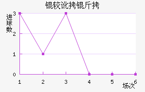 �϶��Ͷ�������������������