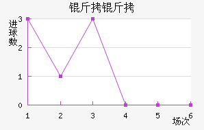 �����������������