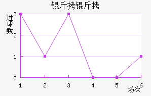 ���ؽ�������������