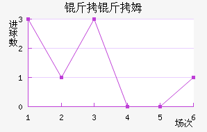 ����ķ��������������