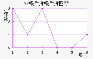 YF ����ͼ˹��������������