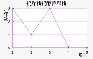 ���͵ٰ½�������������