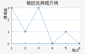 �º���������������������