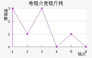 ϣ�龺����������������