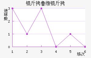 ��³ά����������������