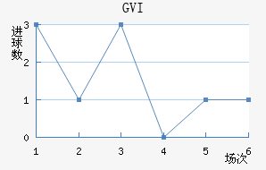 GVI��������������