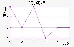 �ӵ�˹��������������