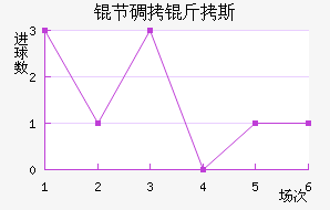 �ڵ���˹��������������