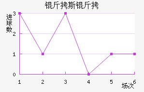 ��˹�Ƚ�������������