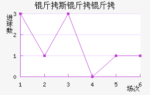 ��˹������������������